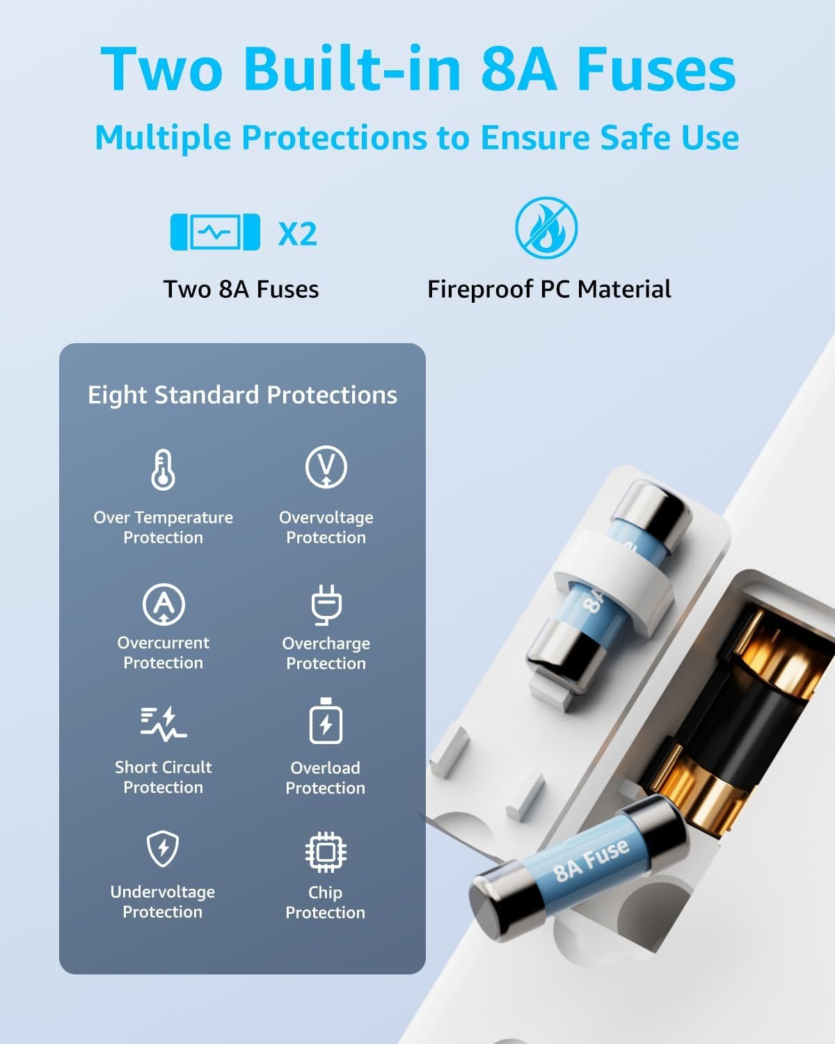 decqle Universal Travel Adapter, International Travel Plug Adapter with 2 USB-C(GaN 65W) ＆ 1 USB-A Ports, All in One Portable Adaptor, for USA, UK, EU, AU ＆ 224+ Countries (White)