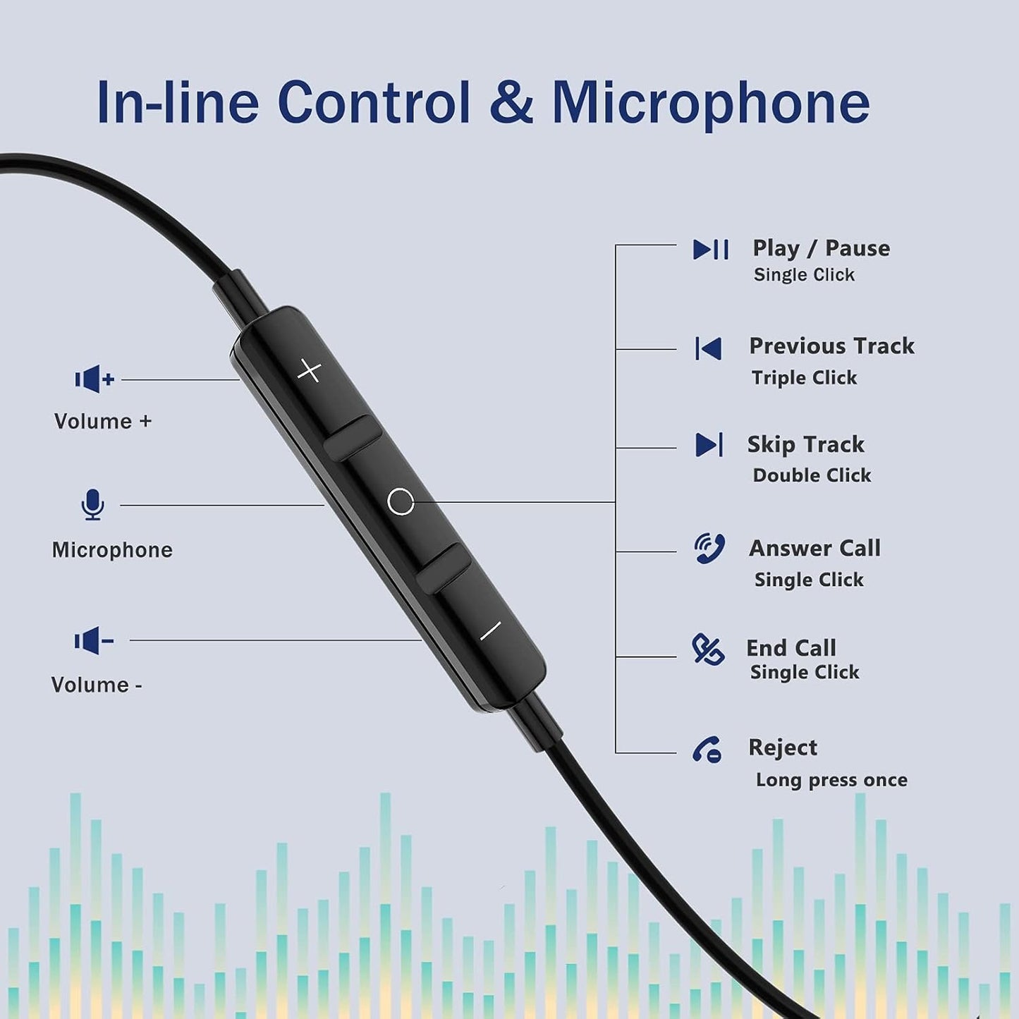 USB C Headphones,for Samsung Galaxy S23 S22 Ultra S24 S21 A55 A53 A54 5G,Magnetic in-Ear USB C Earbuds with Microphone Type C Earphones Noise Cancelling Headphones for iPhone 15 16 Pro Pixel 8 7 6 Pro