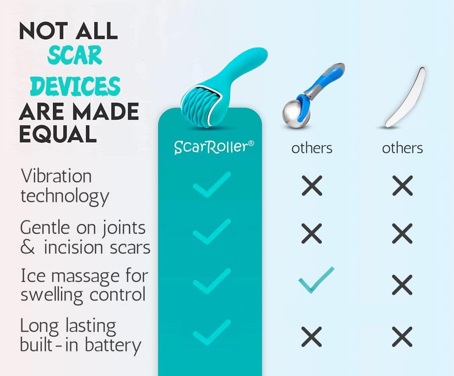 Scar Roller, Scar Tissue Massager for Post-Surgery Recovery, Silicone Ice Massage for Post-Surgery Incision Swelling and Soreness, Joint Roller for Improved Range of Motion and Flexibility. Teal