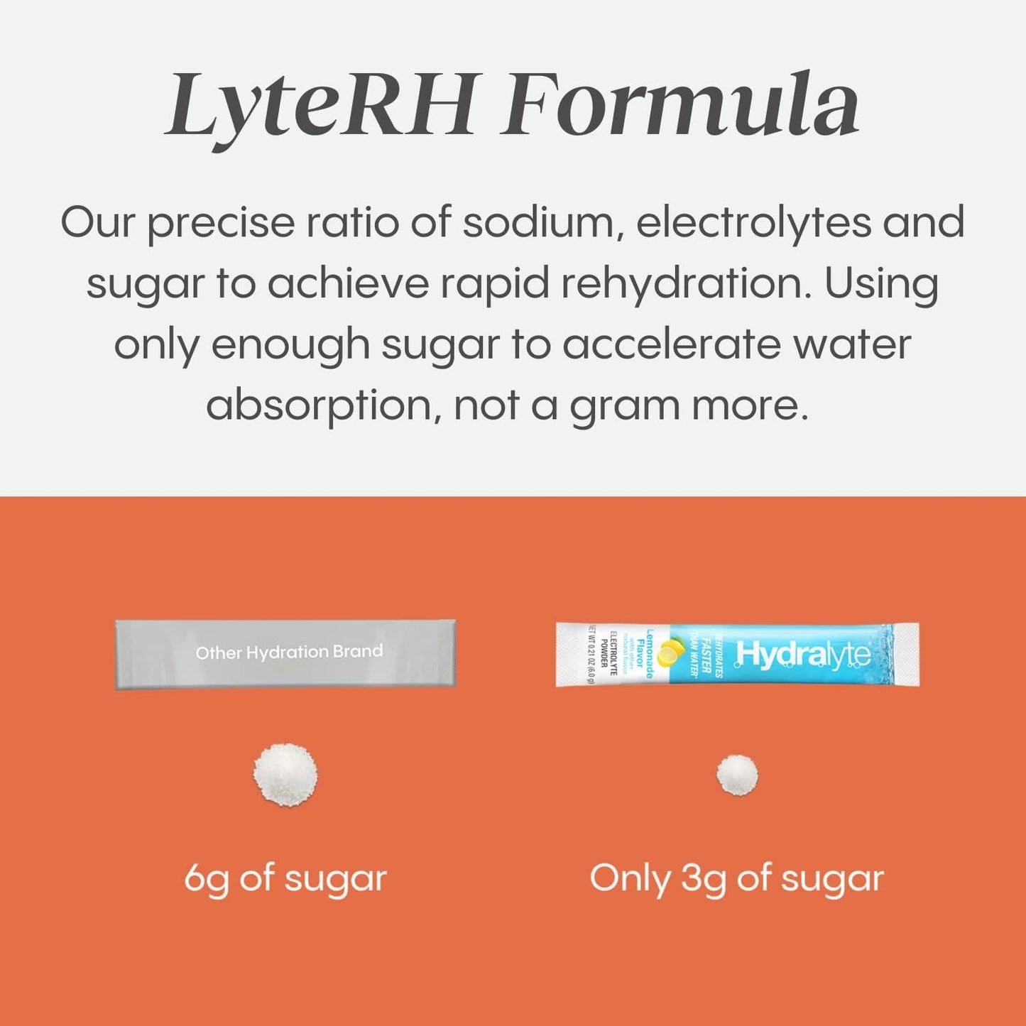 Hydralyte Effervescent Electrolytes Tablets - Orange 20 count + HydraLyte Electrolyte Powder, Lemonade Flavour (12 Servings)