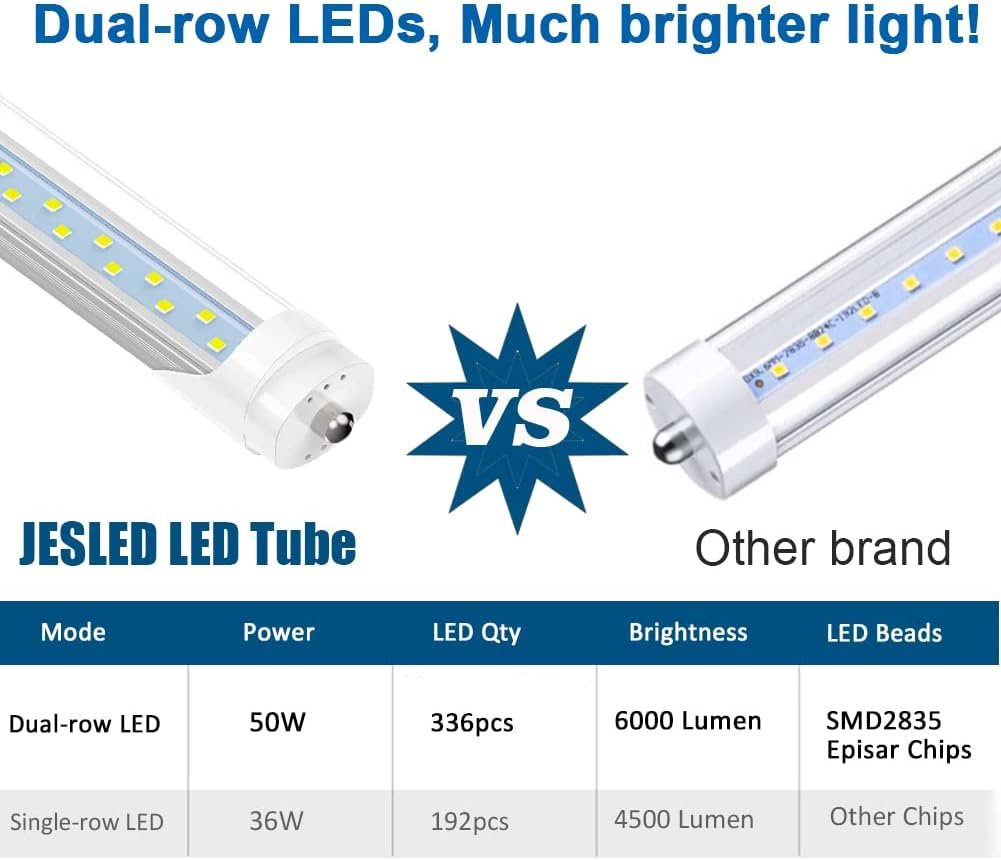 JESLED 8FT LED Bulb 50W, 130W Equivalent 8 Foot Single Pin Fa8 LED Tube Lights, Clear Cover, 5000K Daylight, 6000 Lumens, T8 T10 T12 96'' Fluorescent Light Replacement, Ballast Bypass (12-Pack)