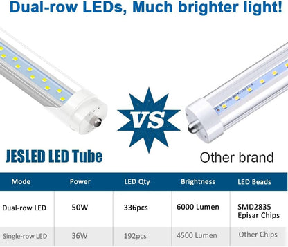 JESLED 8FT LED Bulb 50W, 130W Equivalent 8 Foot Single Pin Fa8 LED Tube Lights, Clear Cover, 5000K Daylight, 6000 Lumens, T8 T10 T12 96'' Fluorescent Light Replacement, Ballast Bypass (12-Pack)