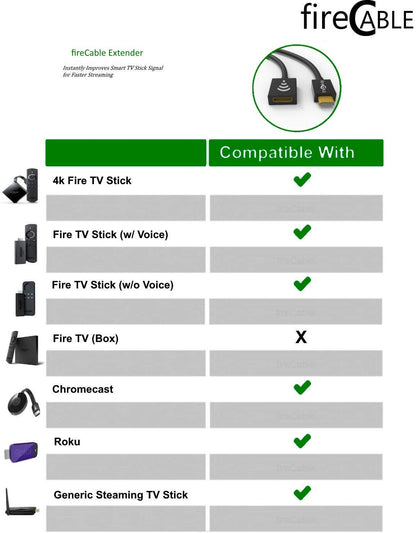 fireCable XXL Extender for Amazon FireStick - Improves Buffering, Faster Streaming