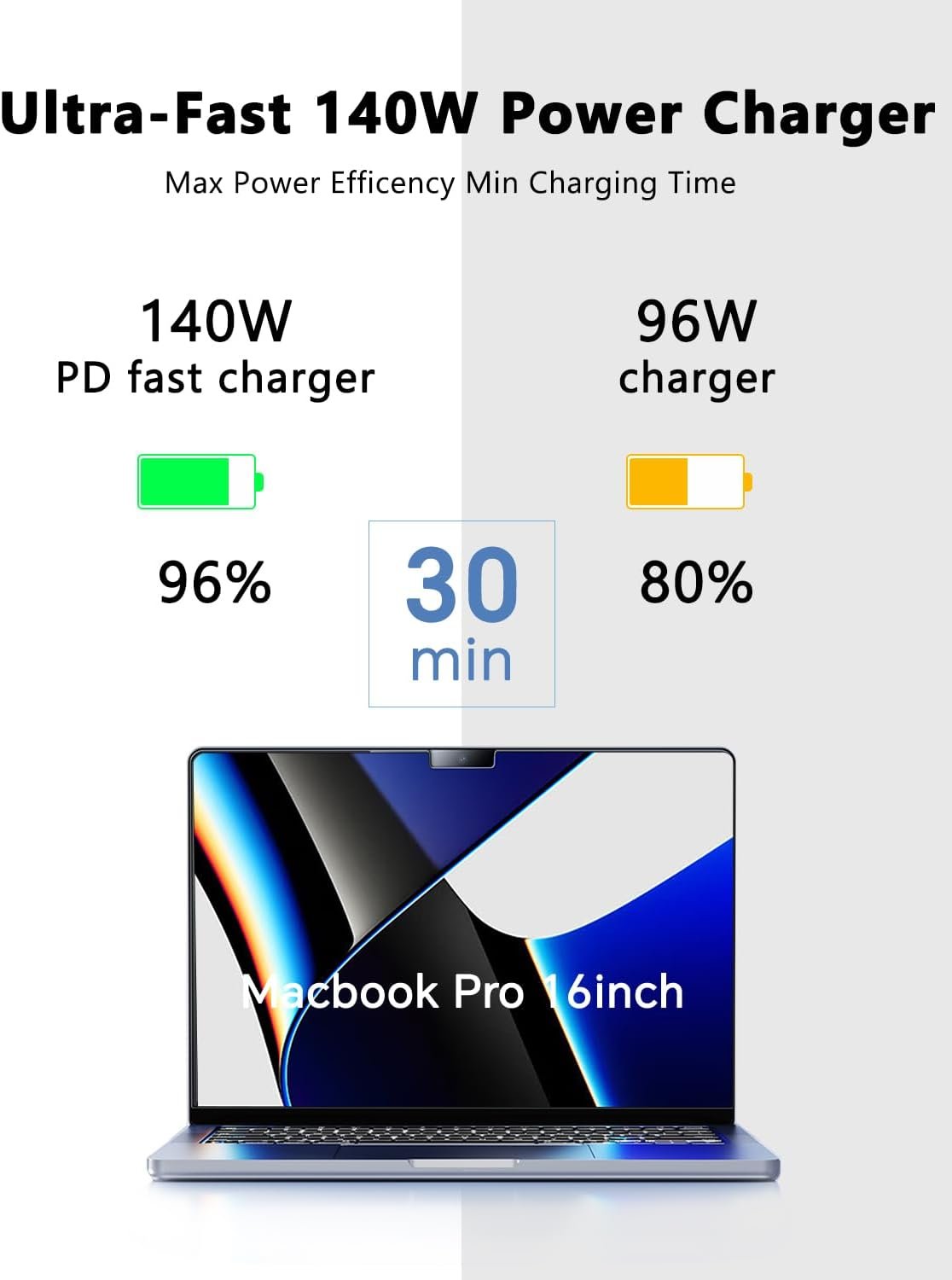 140W C to Magnetic 3 Charger, Compatible with MacBook Air 13, 15 Inch/Mac Book Pro 14, 16 Inch, M1/M2/M3/M4 from 2021/2022/2023/2024/2025 Models, 6.6FT【Original Quality】