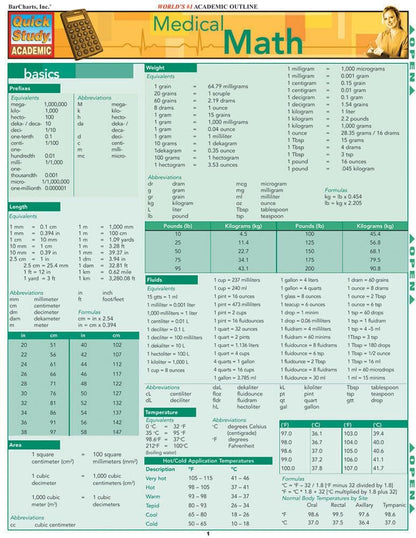 Medical Math: QuickStudy Laminated Reference Guide