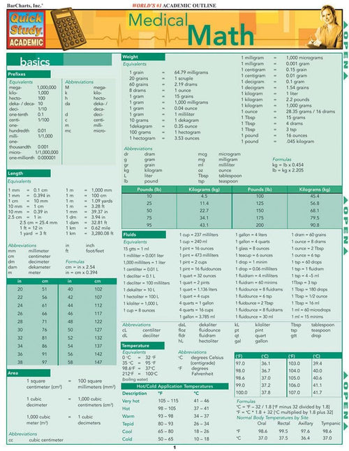 Medical Math: QuickStudy Laminated Reference Guide