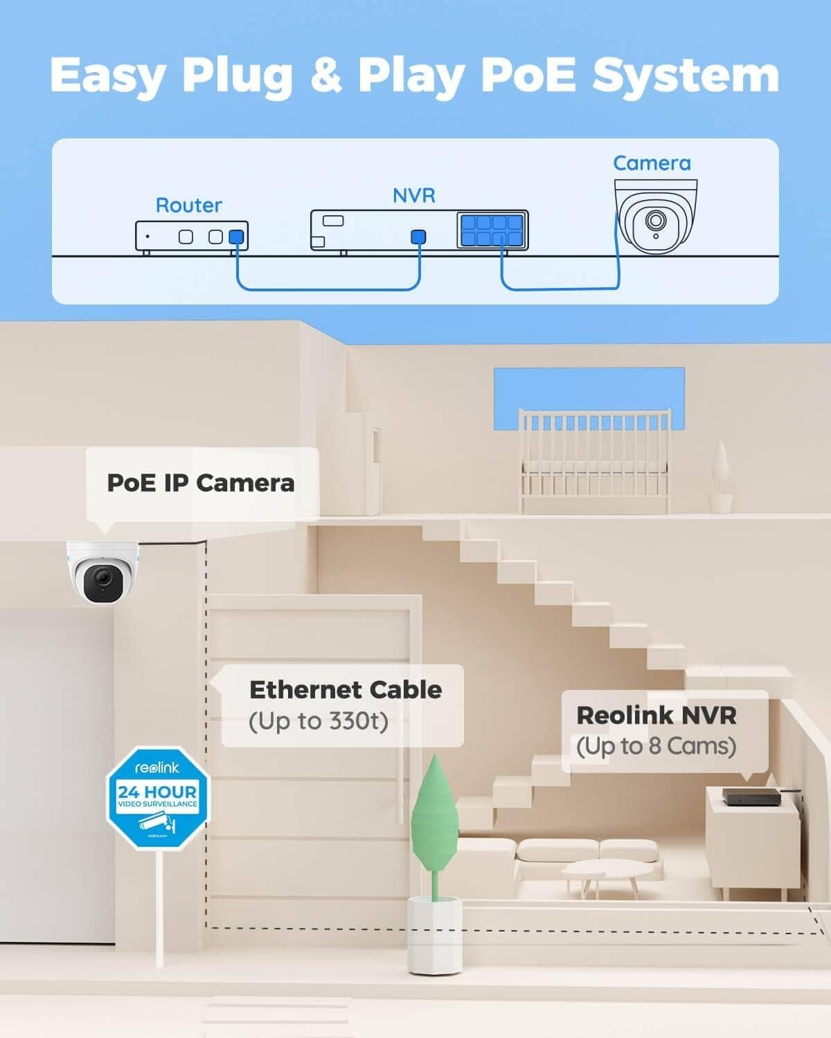 Reolink 8CH 5MP PoE Home Security Camera System, 4 Wired 5MP Outdoor PoE IP Cameras, 4K 5MP 8 Channel NVR Security System w/ 2TB HDD for 24/7 Recording, RLK8-520D4