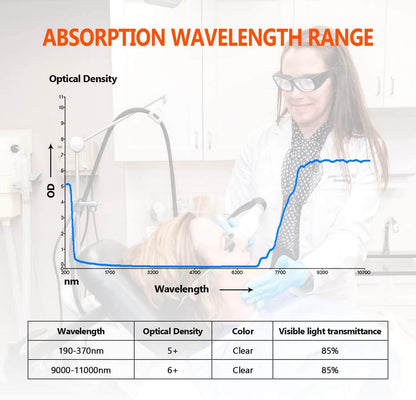 CO2 Laser Safety Protective Goggles Laser Glasses Eye Protection 10600nm Reflective Laser Proof Glasses CO2 Laser Engraving Cutting,9000-11000nm Glasses for Laser Protection with DIN CERTCO Certified…