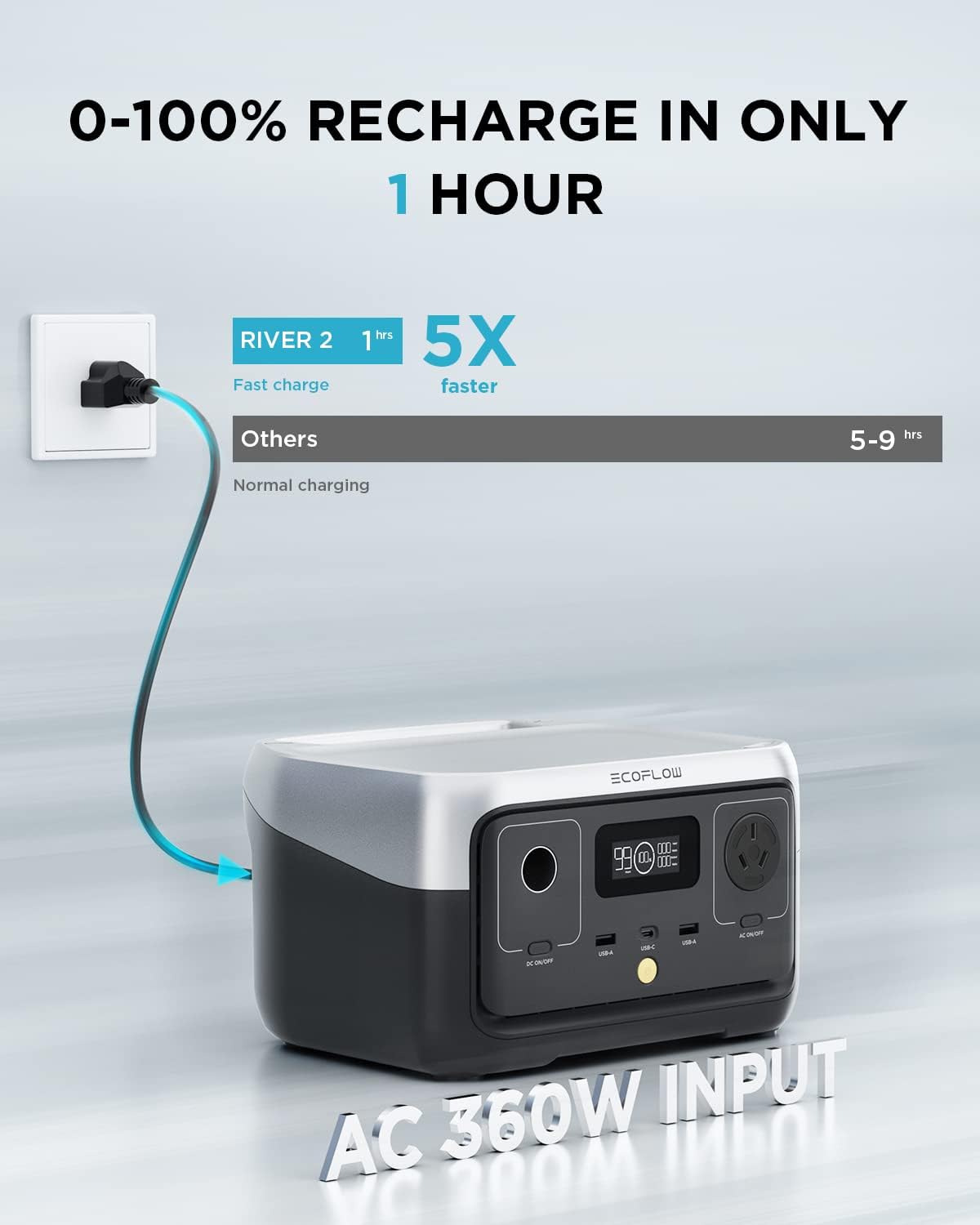EF ECOFLOW RIVER 2 Portable Power Station 256Wh LiFeP04 Battery/ 1 Hour Fast Charging, Up To 600W Output, Solar Generator (Panel Not Inc.) for Outdoor Camping/RVs/Home Use