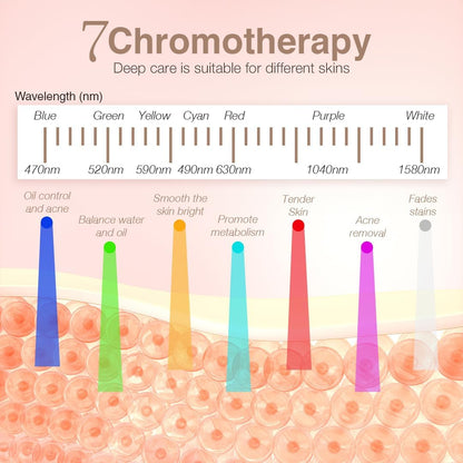 MARSOF LED Light Theraphy Facial Skin Care Mask Collagen Boost 7 Color Lights Skin Rejuvenating Beauty Device