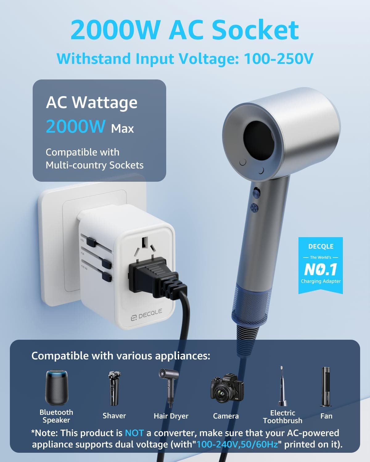 decqle Universal Travel Adapter, International Travel Plug Adapter with 2 USB-C(GaN 65W) ＆ 1 USB-A Ports, All in One Portable Adaptor, for USA, UK, EU, AU ＆ 224+ Countries (White)