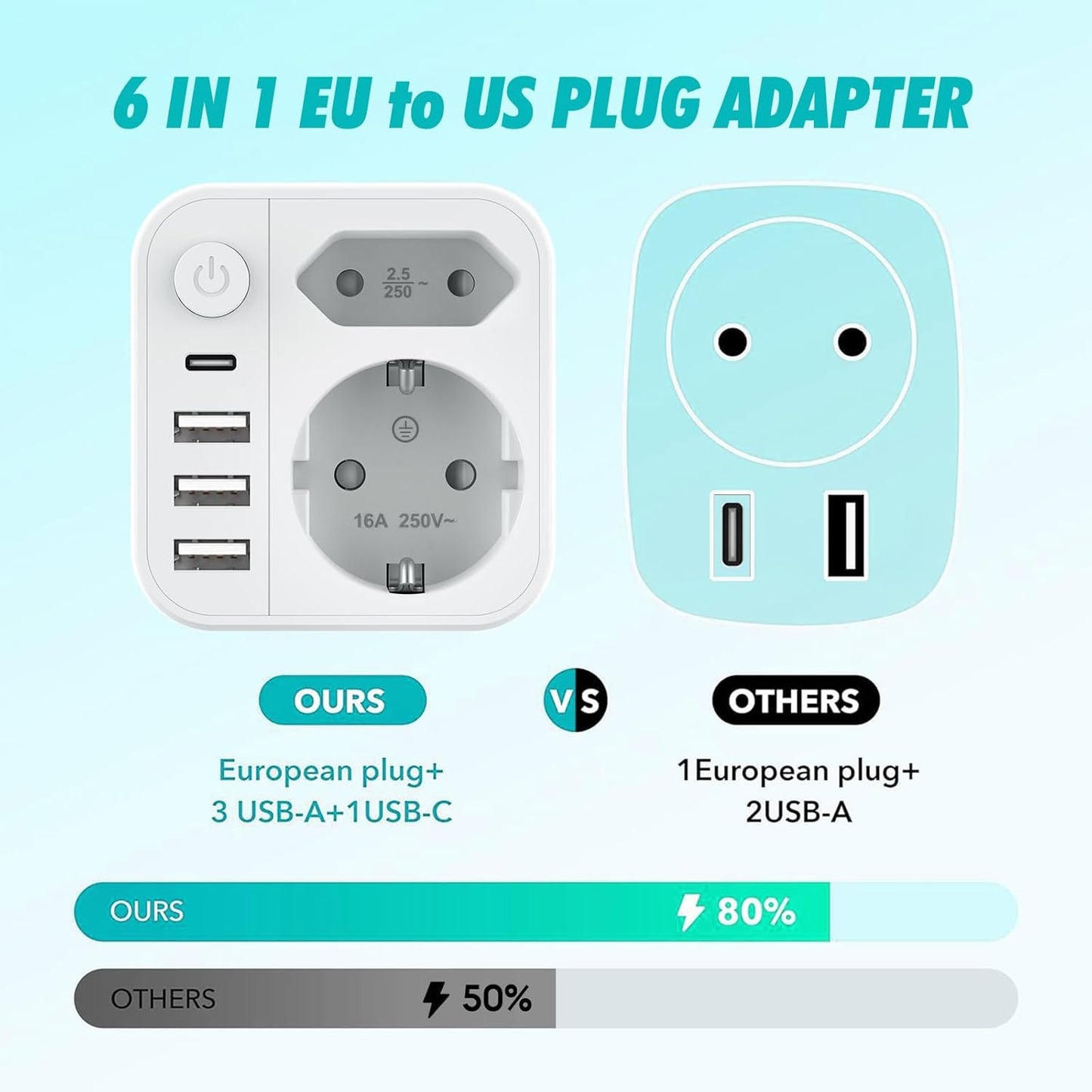 Clomnpe American Plug Adapter, 6 in 1 US Plug Adapter with 3 USB A to 1 USB C, Travel US Plug Adapter with European Plug and Schuko for America, Canada, Mexico, US Type B Plug