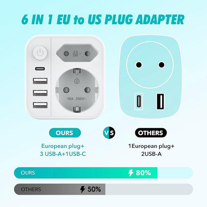 Clomnpe American Plug Adapter, 6 in 1 US Plug Adapter with 3 USB A to 1 USB C, Travel US Plug Adapter with European Plug and Schuko for America, Canada, Mexico, US Type B Plug