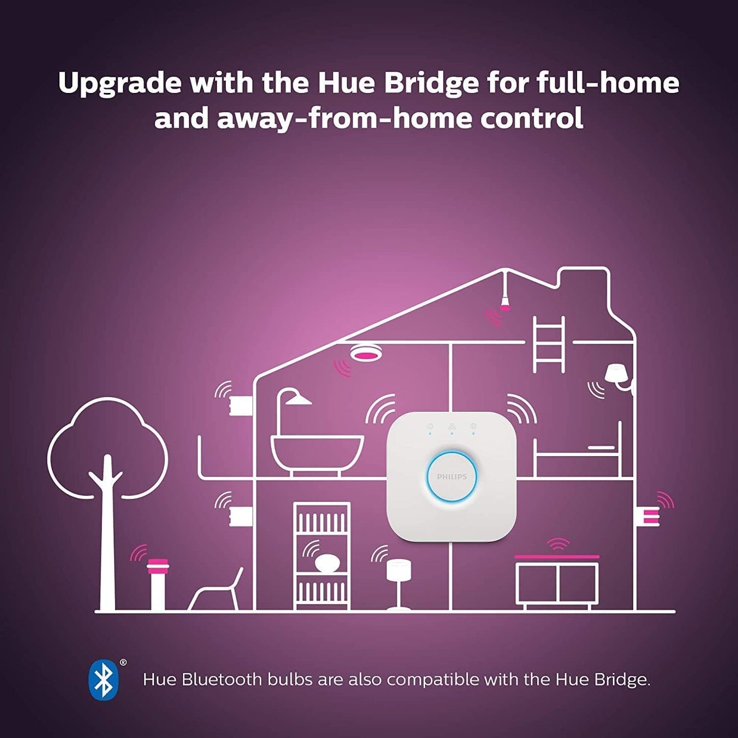 Philips Hue White and Colour Ambience A60 75W 1100 Lumens Smart Bulb with B22 Fitting