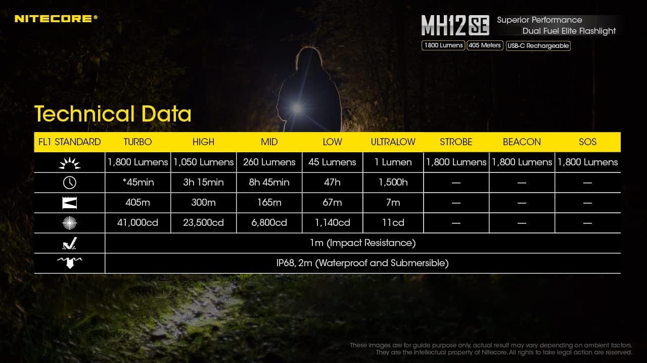 Nitecore MH12SE 1800 Lumen USB-C Rechargeable Tactical Flashlight with LumenTac Organizer