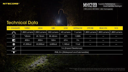 Nitecore MH12SE 1800 Lumen USB-C Rechargeable Tactical Flashlight with LumenTac Organizer