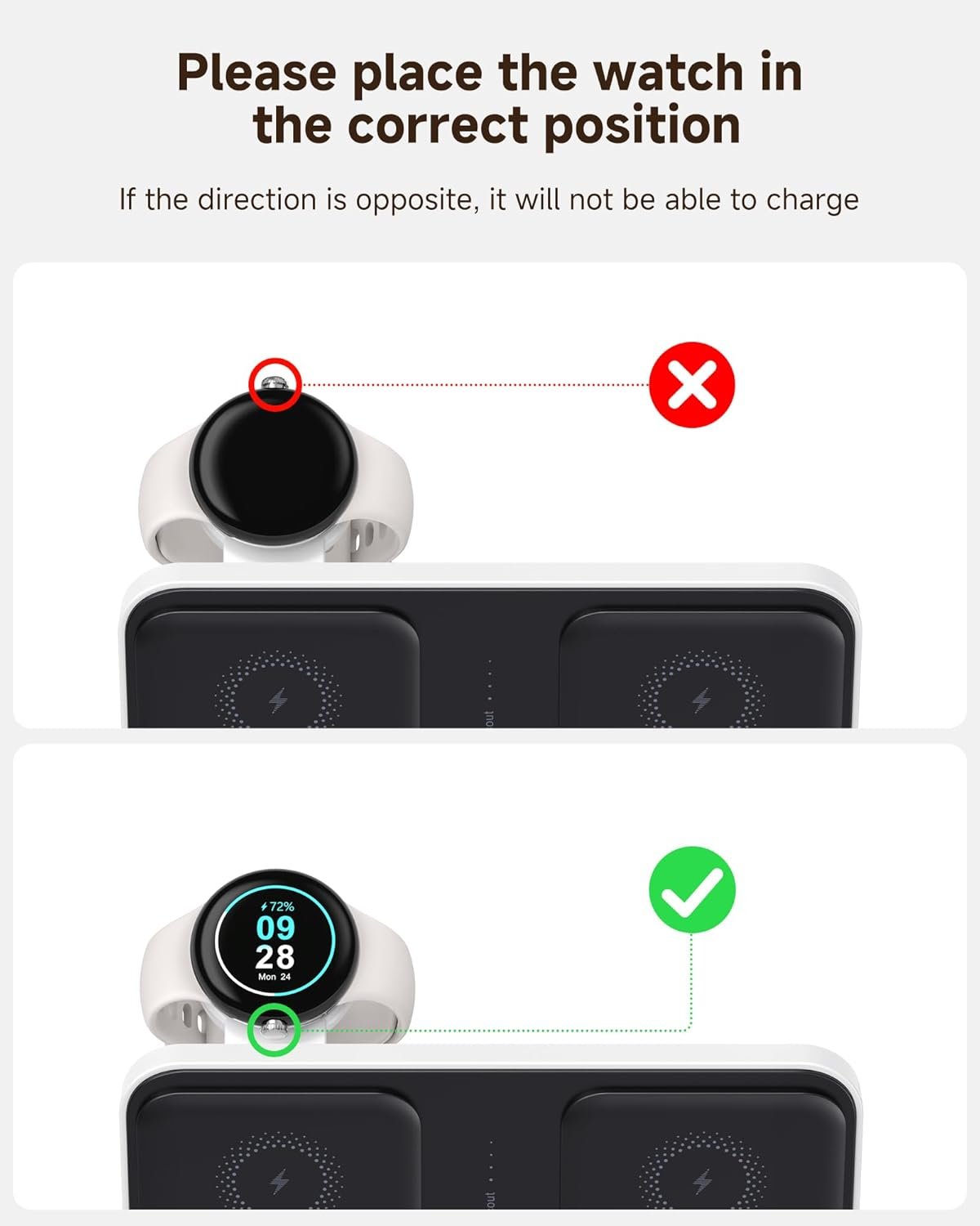 SwanScout Charging Station for Pixel 9 Pro Fold/Pixel Fold/9 Pro/8/7, Wireless Charger for Pixel Watch 3/2/Fitbit Versa 4/3/Sense 2(Not for Pixel Watch 1), for Pixel Buds Pro 2, SwanScout 710FG2