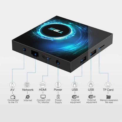 Android Box 10.0,Sidiwen Android TV Box 10.0 4GB RAM 32GB ROM Quad-core Cortex-A53 with WiFi 2.4G/5G Bluetooth 5.0 Support Ethernet 10M/100M