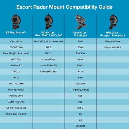 Escort 0020081-1 EZ Mag Mount, Black