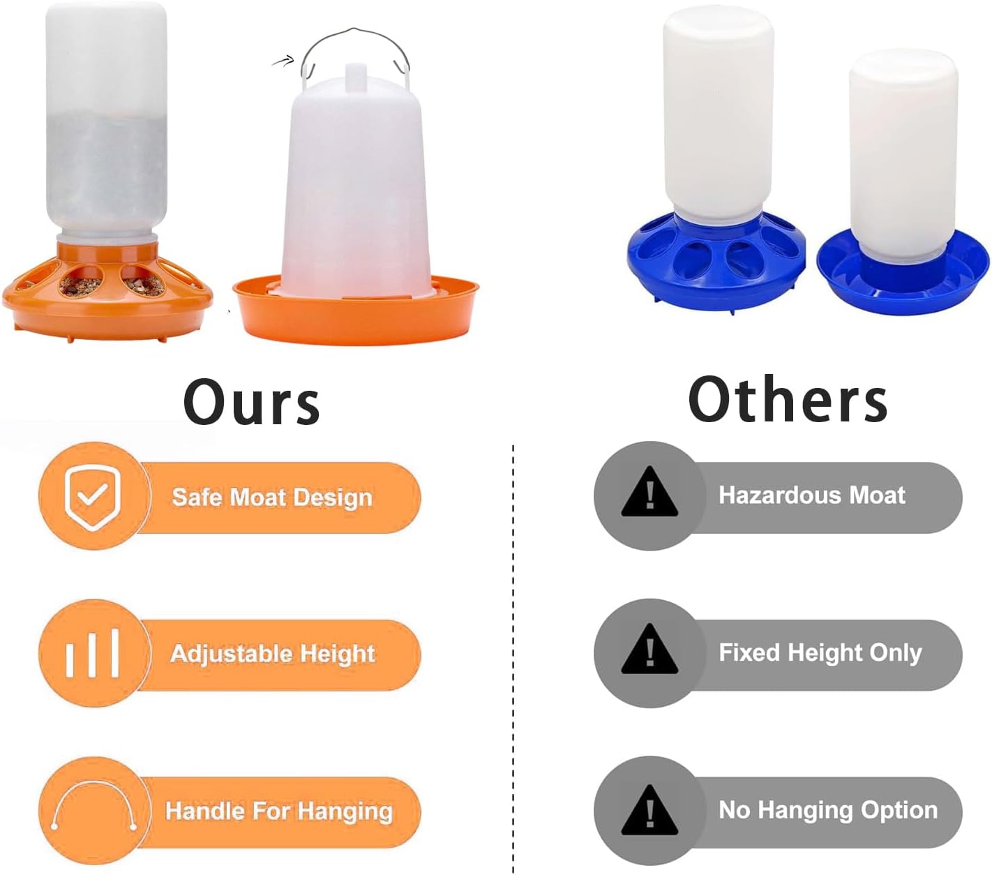 Chicken Feeder and Waterer Kit - 1L Chicken Feeder and 1.5L Chicken Waterer | Chicken Feeder and Hanging Chicken Waterer | Duck Feeder, Quail Feeder, Chicken Starter Kit