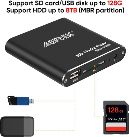AGPtek HDMI Media Player, Black Mini 1080p Full-HD Ultra HDMI Digital Media Player for -MKV/RM- HDD USB Drives and SD Cards