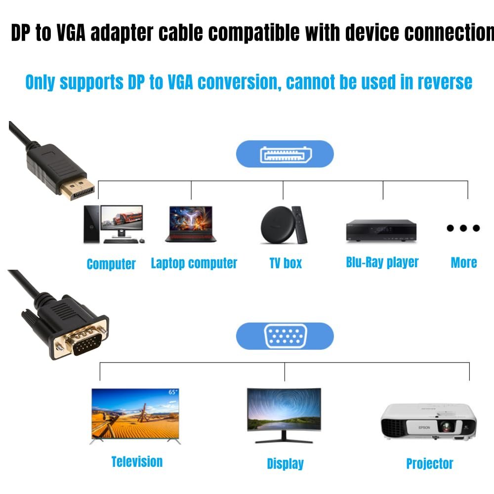 IOSSIOPPIA Displayport (DP) to VGA Conversion Cable DP to VGA Male Connection Adapter Cable 1080P high-Definition Conversion Gold-Plated Plug and Play Monitor, Desktop, Laptop (1.8M/5.9 feet)