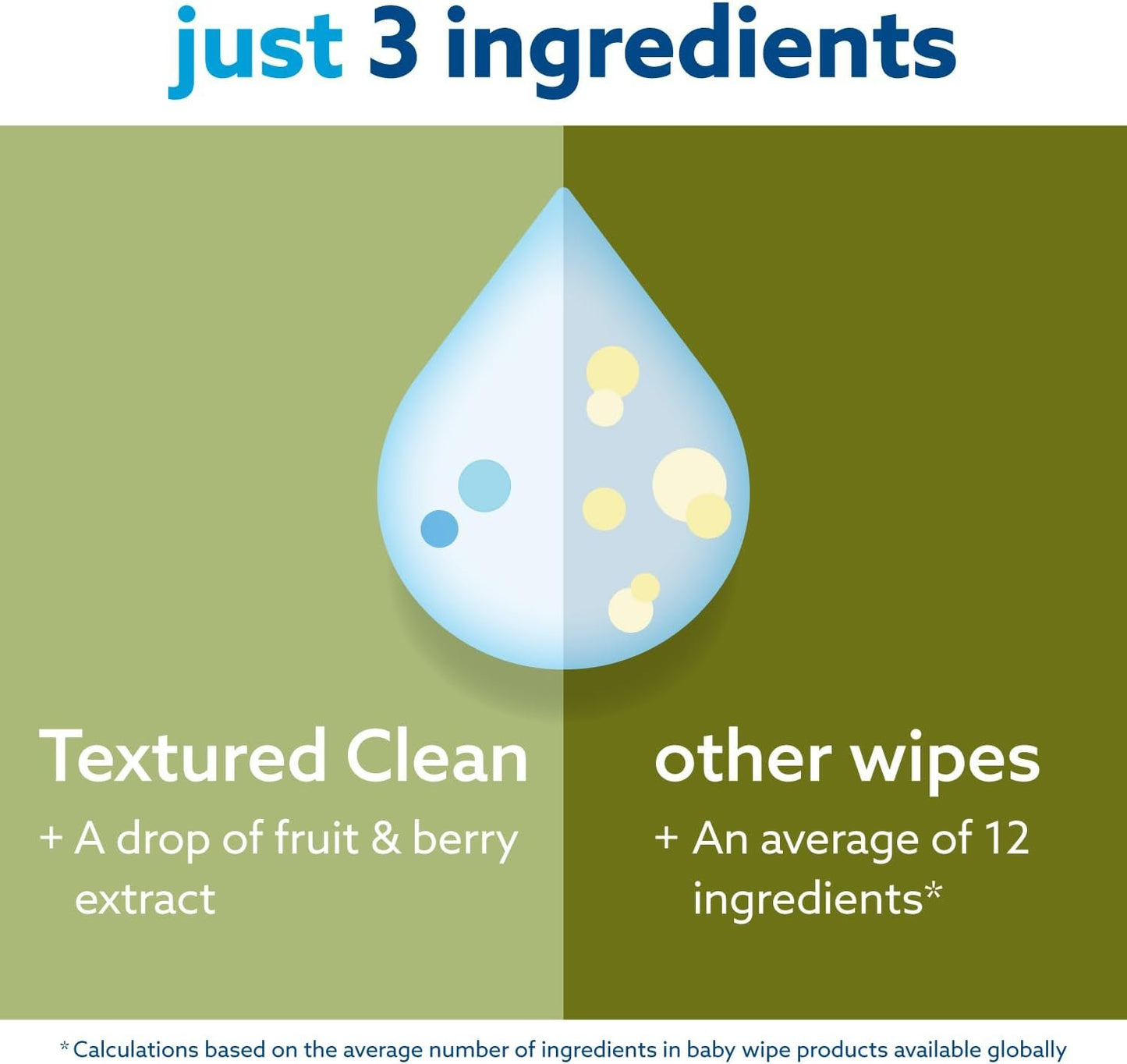 WaterWipes Plastic-Free Textured Clean, Toddler & Baby Wipes, 99.9% Water Based Wipes, Unscented & Hypoallergenic for Sensitive Skin, 240 Count (4 packs), Packaging May Vary