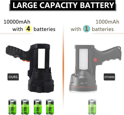 Super Bright LED Handheld Spotlight Flashlight Rechargeable 10000mAh 10000 Lumens Long Lasting Spot Light Waterproof Tactical Torch, 6 Light Modes Side Floodlight, USB Output PowerBank