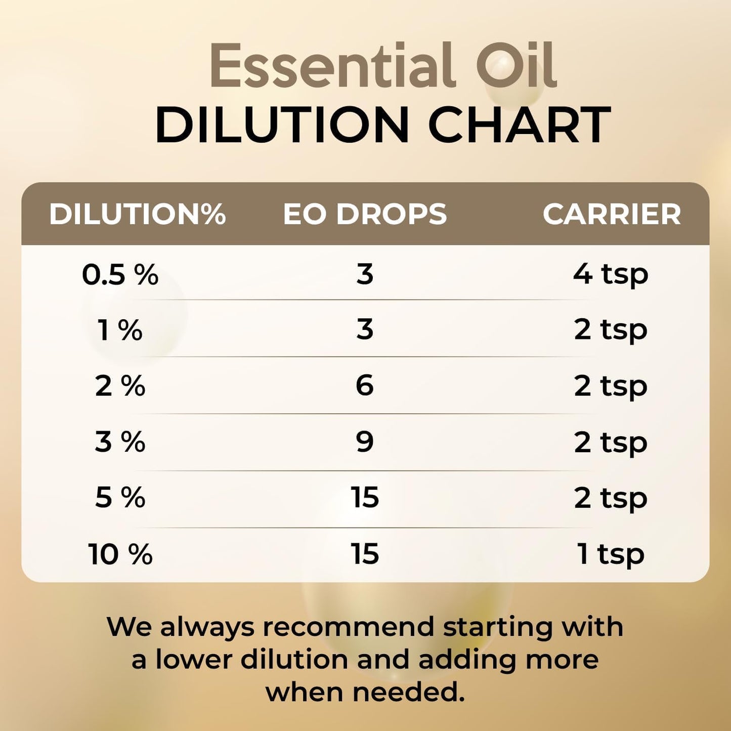 100% Pure & Natural Clove Oil for Hair Care, Oral Care, Aromatherapy and Resistant Support | Strong, Spicy Aroma | Clove Essential Oil Diffuser