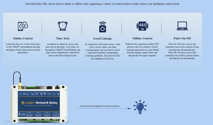 UBIBOT Smart Relay for Home Automation and Control, WiFi/4G/Ethernet Connectivity, StartNetwork Controller Compatible NR1US
