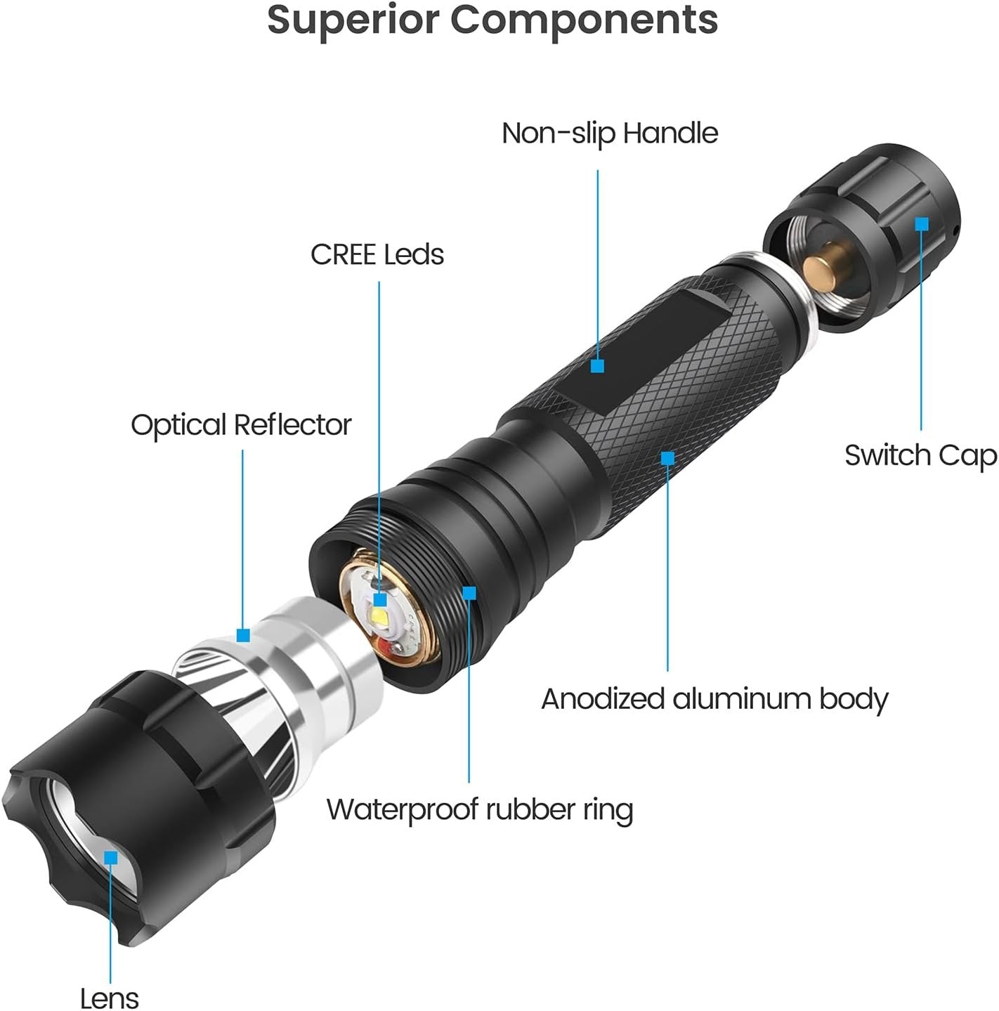 Feyachi FL14-MB Tactical Flashlight 1200 Lumen Matte Black LED Weapon Light with mLok Flashlight Mount, and Pressure Switch Included
