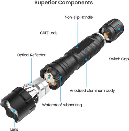 Feyachi FL14-MB Tactical Flashlight 1200 Lumen Matte Black LED Weapon Light with mLok Flashlight Mount, and Pressure Switch Included