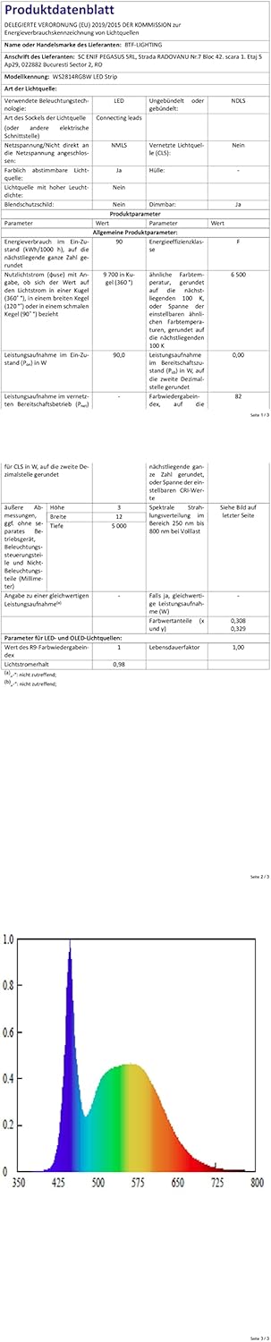 BTF-LIGHTING 2.4G WiFi SPI RGBW LED Controller DR04W Support RF Remote Control APP Tuya / Smart Life Third Party Voice Control for SMD FCOB SK6812 WS2814 etc RGBW LED Strips