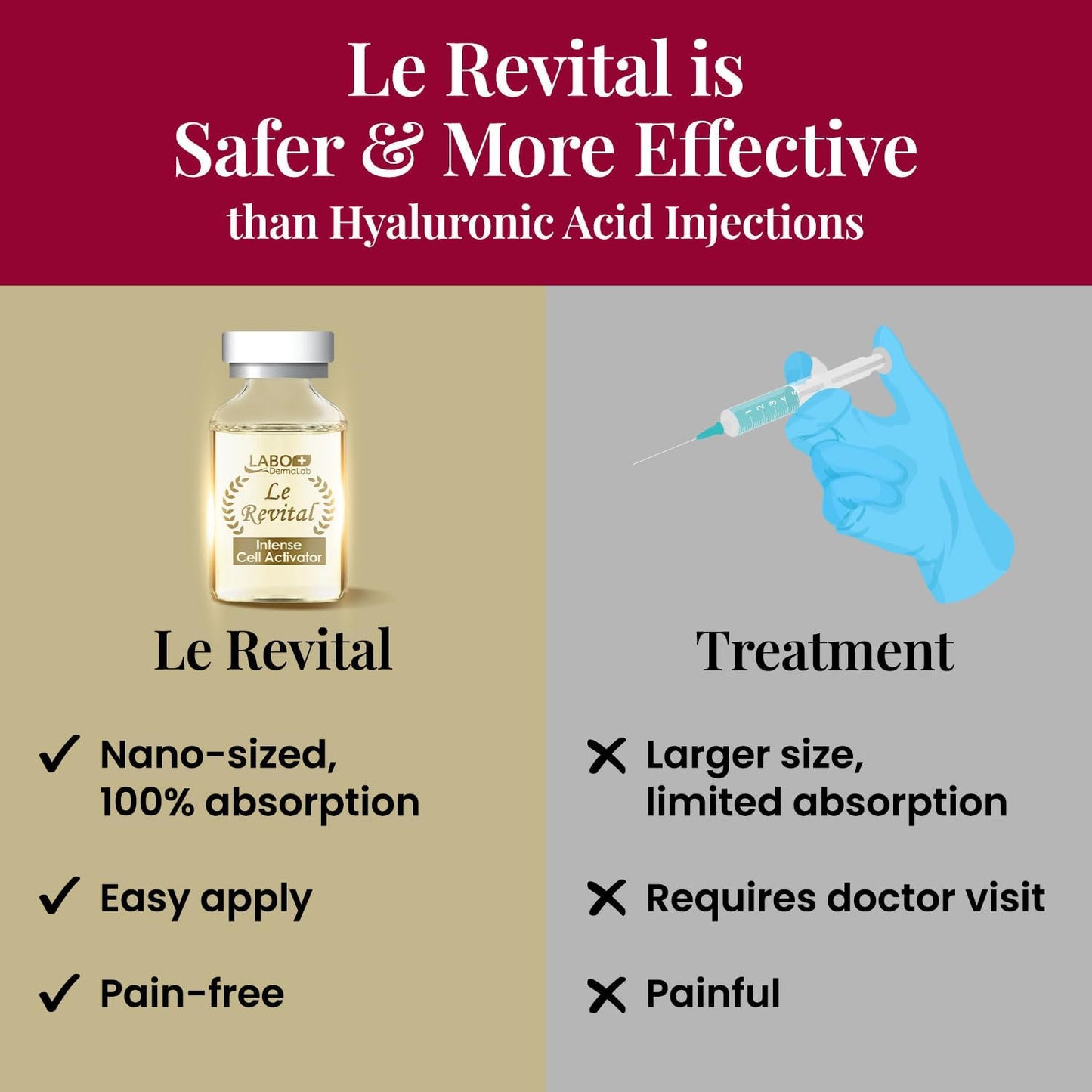 Le Revital 98% Concentrated Nano Placenta Extract, Umbilical Extract & Sodium Hyaluronate Anti-Aging Serum from Japan – Skin Rejuvenate Essence - Reduce Wrinkles, Dark Spot + Hydration – Non-greasy