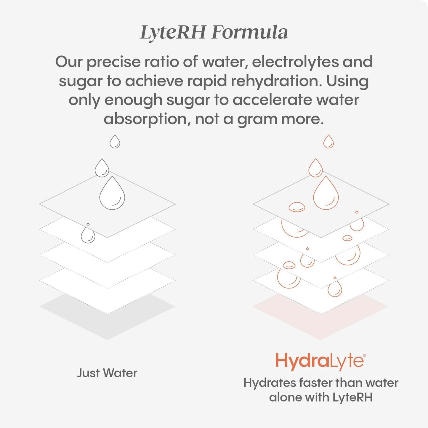 HydraLyte Electrolyte Tablets - Cherry Limeade Flavoured Electrolytes, Low Sugar Electrolytes Formulated to Accelerate Hydration, Post Workout, Travel Essential - Hydration for All Ages (40 Count)