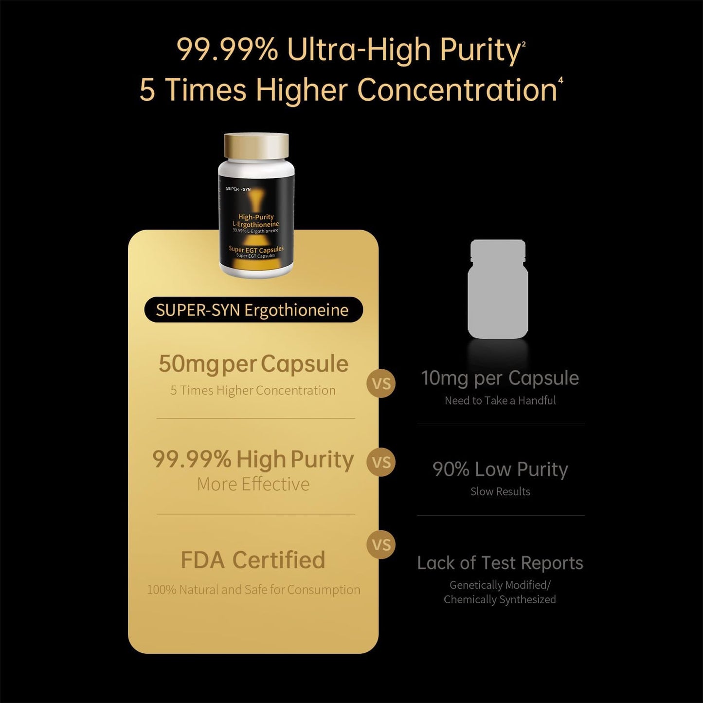 L-Ergothioneine 50mg Supplements Facts, Dietary Supplement Longevity Carbohydrate, Advanced Antioxidant Supplement for Wellness Routine, GMP Certified, Made in USA, 30 Veg Capsules
