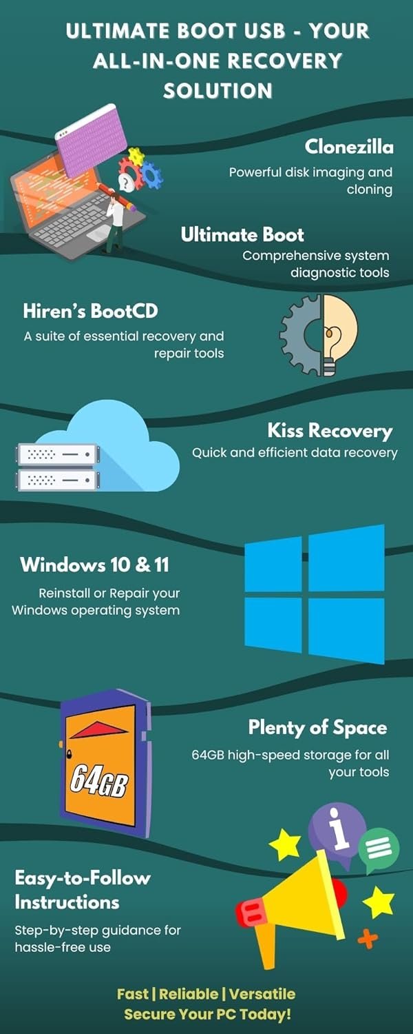 Bootable All-in-One PC Repair & Recovery 64GB USB – Windows Password Reset, File Recovery, Virus Removal, Bootable Tech Toolkit – Works with Windows 11/10/8/7 – Windows 10 & 11 Re-Install Images