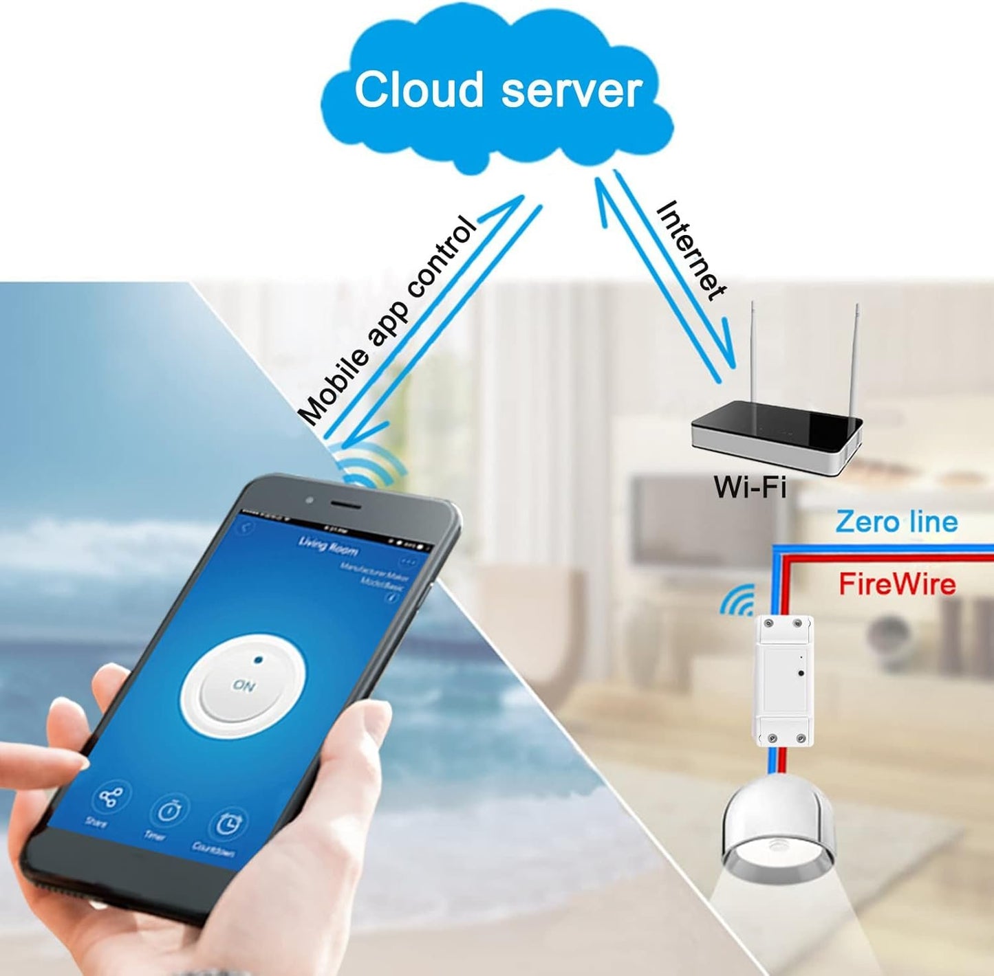 WiFi Smart Switch Compatible with Alexa & for Home Timer 10A/2200W Wireless Remote Switch for Android/iOS APP Control for Electric Appliances Universal Smart Home Automation Module