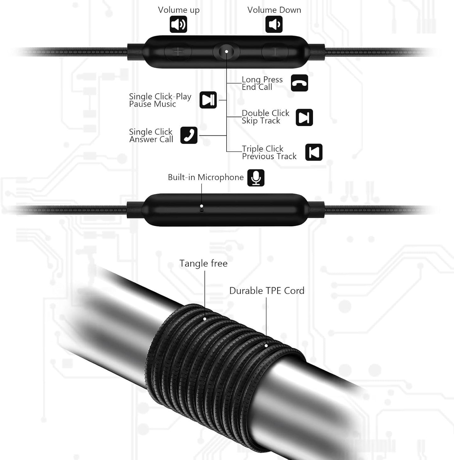 Wired Headphones USB C Earbuds with Anti Drop Earhook in Ear Buds Microphone Running Sports Gym Earphones for Apple iPhone 16 Pro Max 15 16e Android Samsung S25 S24 Ultra S23 S21 S20 Google Pixel 9 8