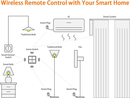 uikios Intelliegent Home Multiple Scene Controller 4 Button Compact Remote Wall Mountable House Automation Switches for House