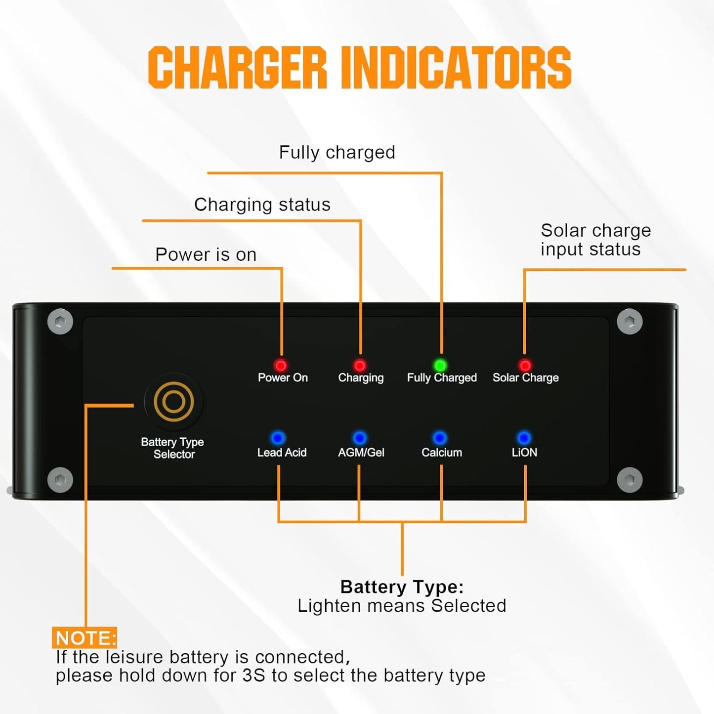 ECO-WORTHY 12V 40A DC to DC Charger with MPPT,Solar Charge Controller and On-Board Battery Charger for Lithium Batteries, Gel, AGM, Charger for Solar Panel and Alternator, in RVs, Trailer, Boat,Yachts