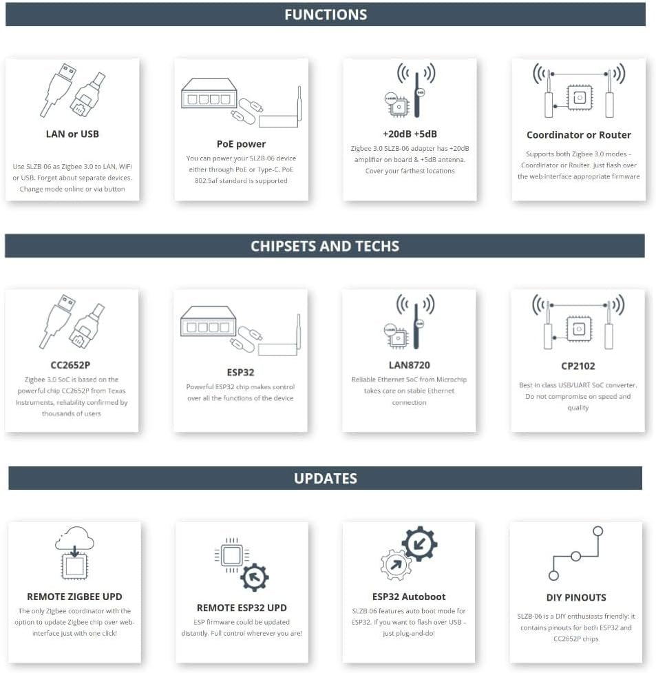 SMLIGHT SLZB-06 NoPOE â€“ A Zigbee 3.0 to Ethernet, USB, and WiFi Adapter, Works with Zigbee2MQTT, Home Assistant, ZHAï¼ˆNot Supporting POE Powerï¼‰