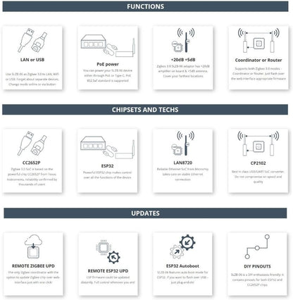 SMLIGHT SLZB-06 NoPOE â€“ A Zigbee 3.0 to Ethernet, USB, and WiFi Adapter, Works with Zigbee2MQTT, Home Assistant, ZHAï¼ˆNot Supporting POE Powerï¼‰