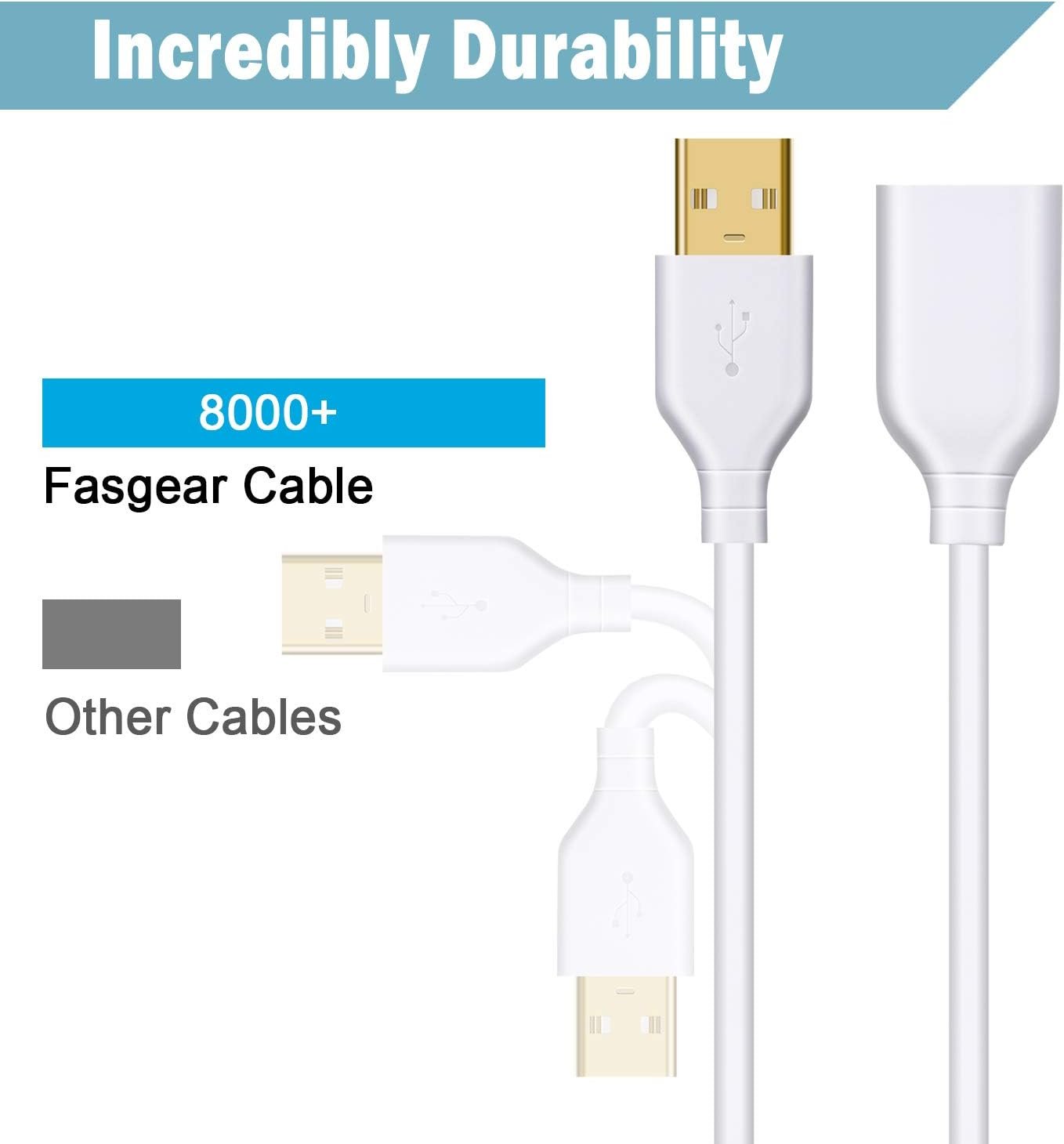 Fasgear [10ft/3m] USB 2.0 Extension Cable - A Male to A Female Charging and Syncing USB Extender Cord (10ft, White)