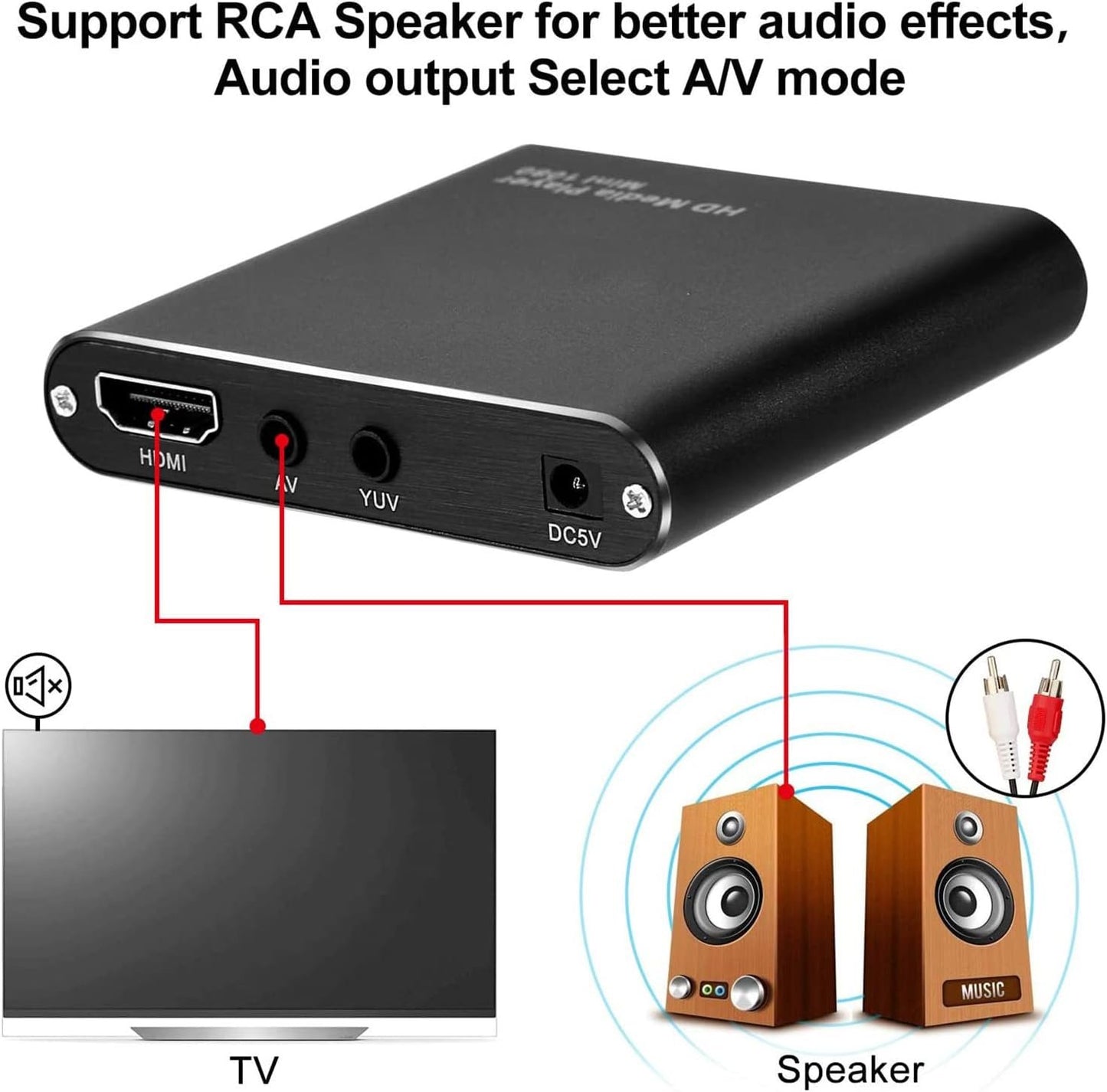 Mini HDMI-Compatible Media Player 1920x1080P Full HD Media USB Digital HDD Player SD/MMC Card with Remote Controller,Blue