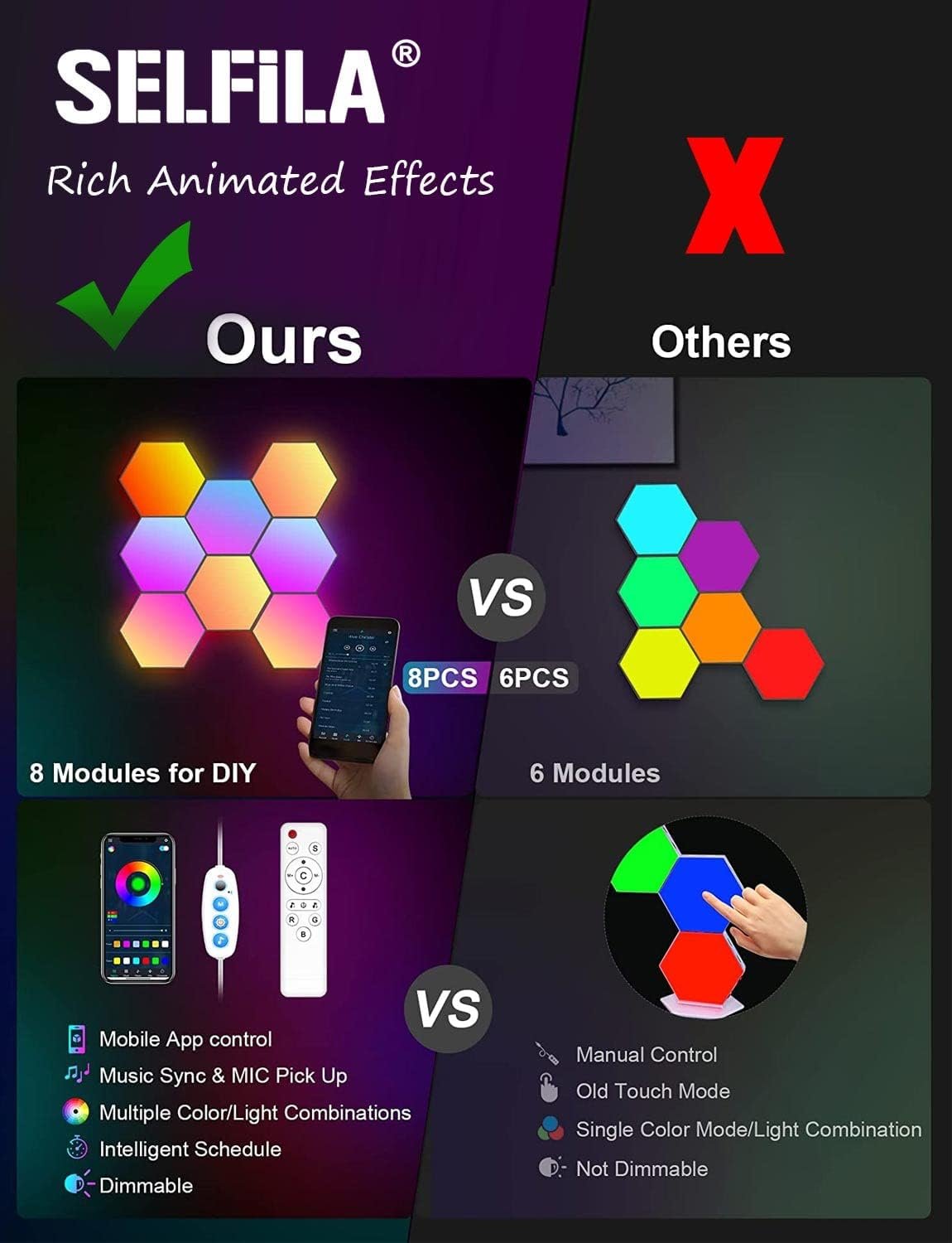 selfila Music Sync DIY Hexagon Lights - Smart APP and Remote RGB Wall Light Hexagonal Modular Gaming Light Honeycomb Shape Panels LED Lights for Bedroom Children Room Decor (8)