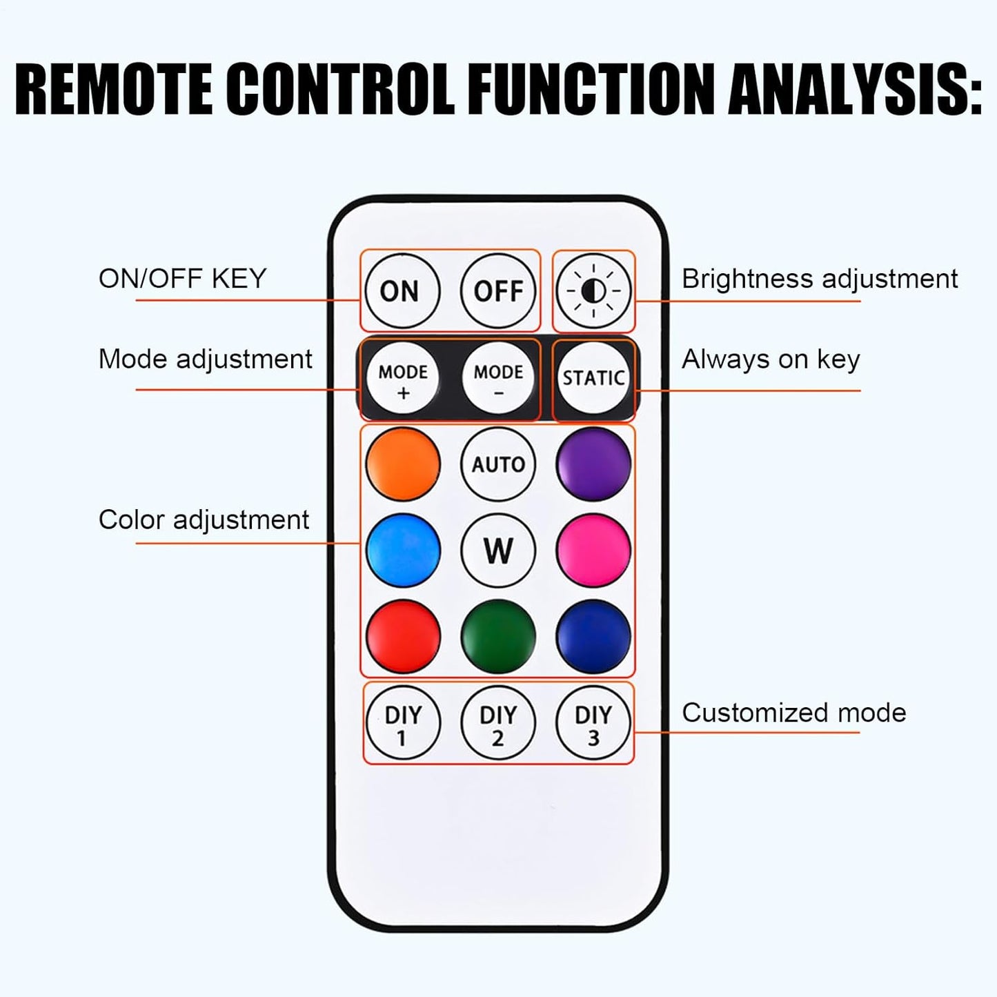 Generico Solar Powered Cab Lights, Pack Of 4 Smart Sensing Waterproof Cab Marker Lights, Automotive LED Accessories For Motorcycle, Truck, Vehicle Roof, Easy Installation, No Wiring Needed