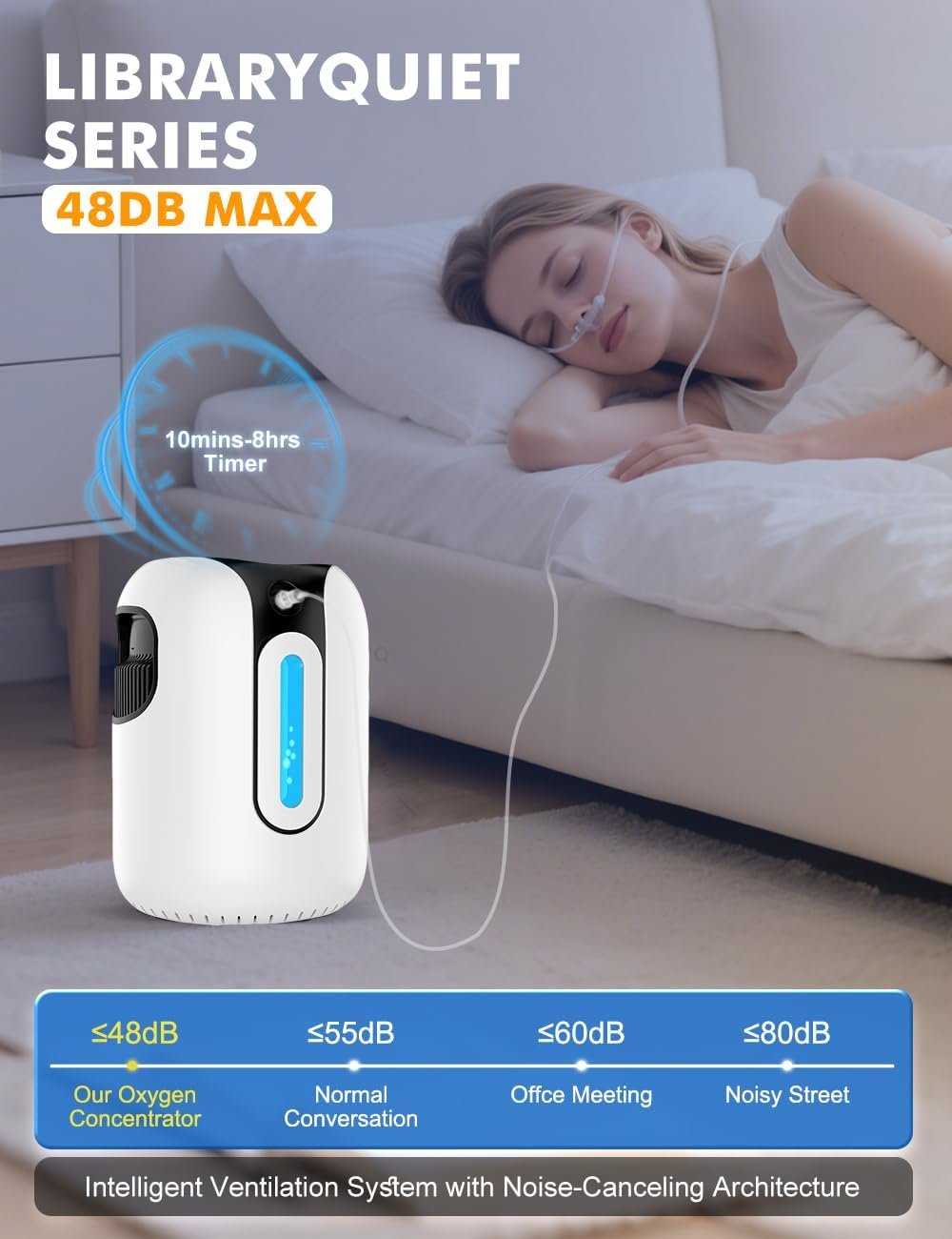 Portable Oxygen Generator System, 1-7 LITER OXYGEN CONCENTRATOR for Travel and Home Use