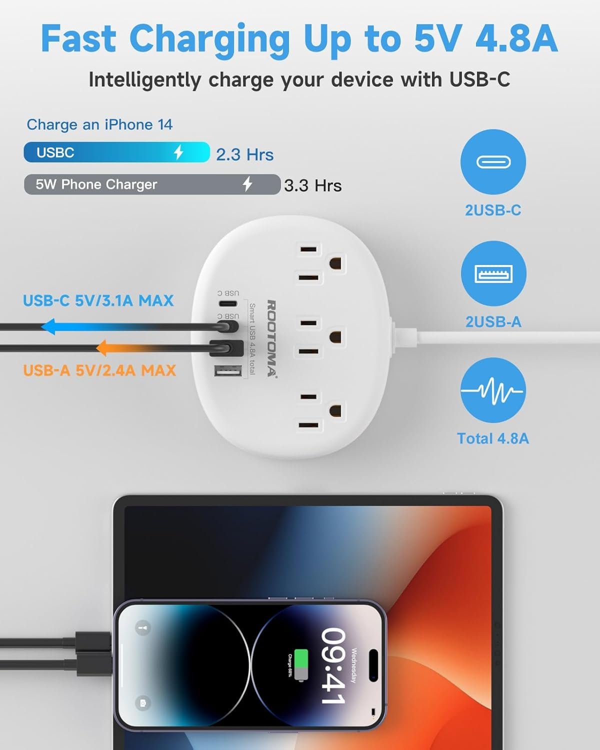 Australia Travel Plug Adapter with USB C, 3 AC Outlets 4 USB Ports (4.8A/24W), Type I Travel Power Bar for Canada to Australia, New Zealand, Argentina, China