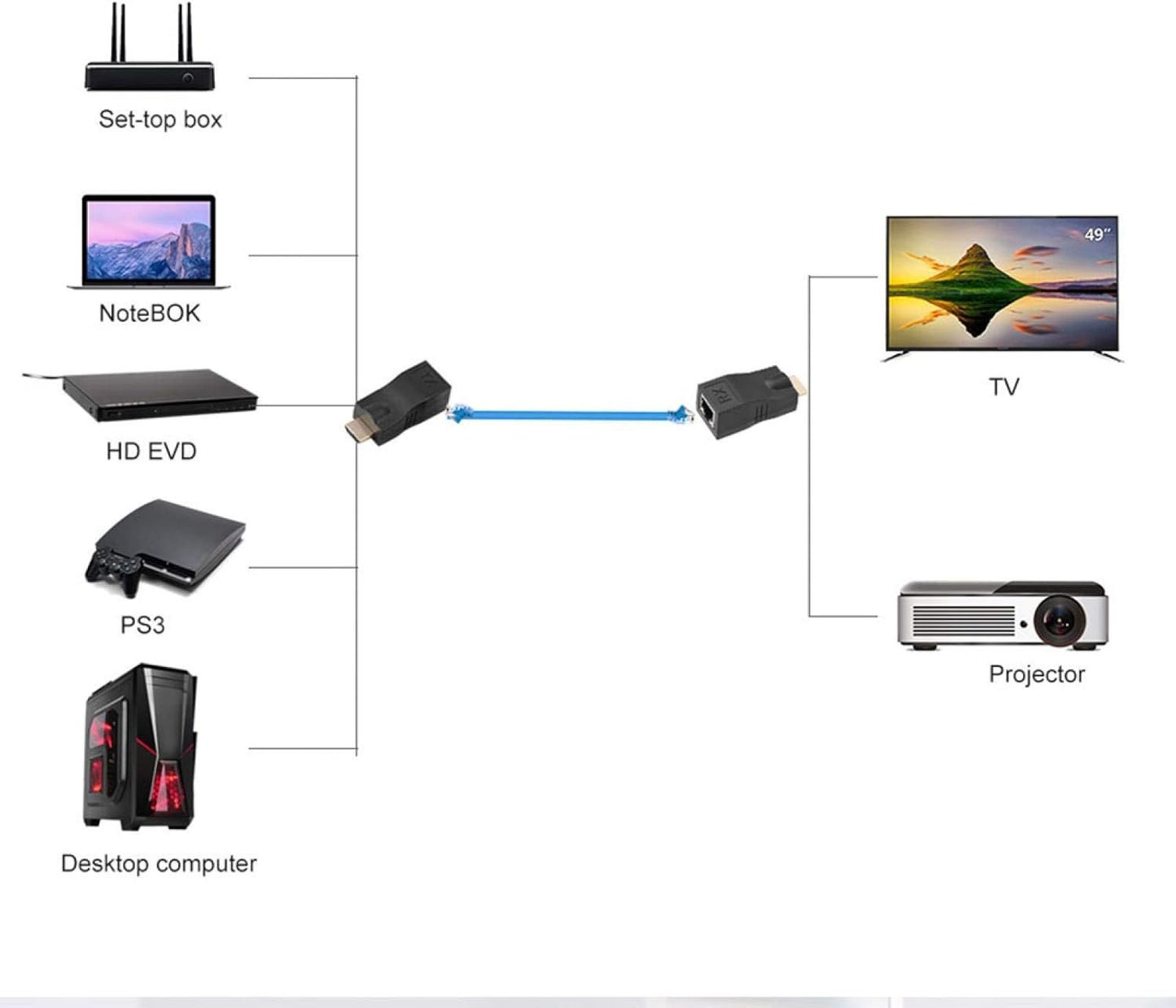 Dilwe HDMI to RJ45 Converter, 30M Lossless Single Cable Extender, 4k * 2k HDMI to RJ45 Conversion Adapter, Supports HDMI1.4 3D 1080P, Plug and Play, Stable Transmission